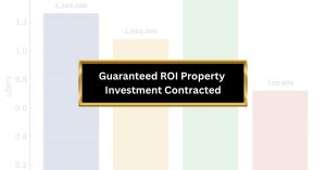 Guaranteed ROI Property Investment Contracted